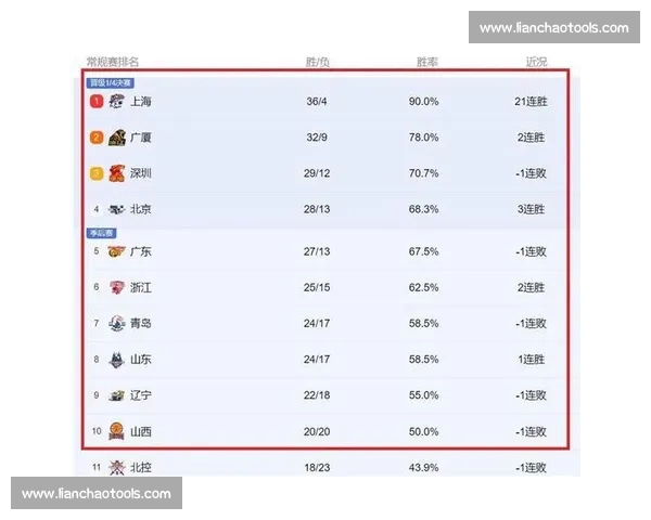 CBA积分榜:最新球队排名、胜率与季后赛席位争夺战_20260526125127 CBA积分榜:最新球队排名、胜率与季后赛席位争夺战_20260526125127