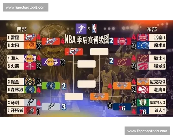 NBA季后赛规则详解：赛制与晋级方式_20260603221136