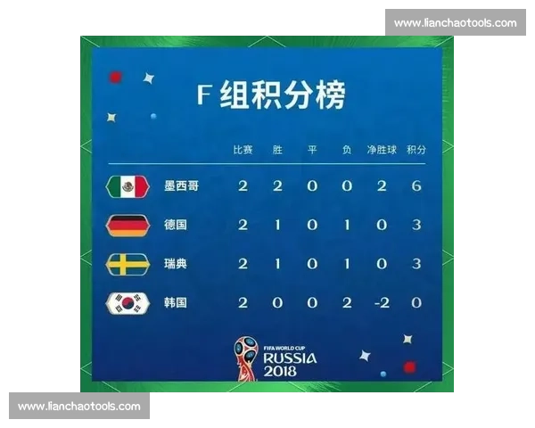 世界杯最新战况：实时积分榜与出线形势分析